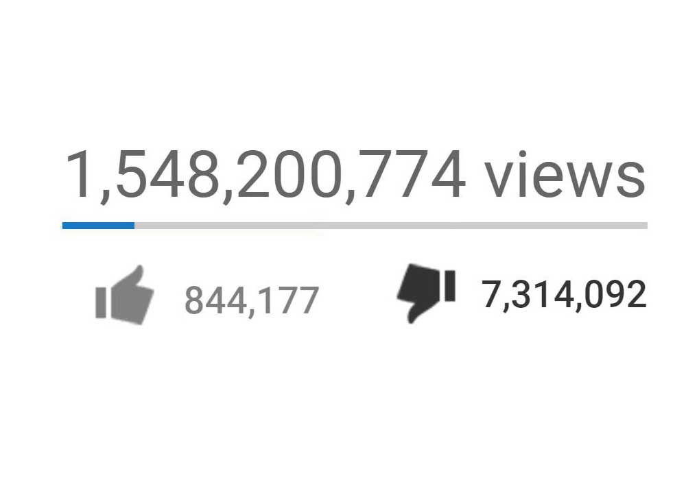 How Much Do YouTube Dislikes Matter